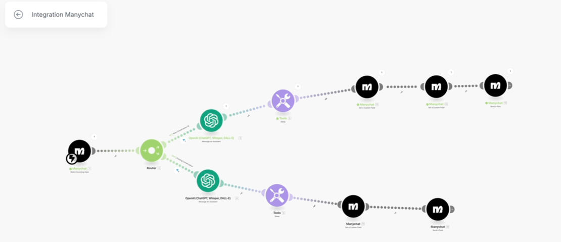 IG to Manychat AI Responder