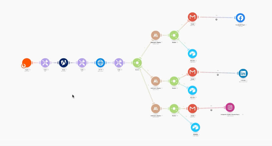 Youtube Content Repurposing