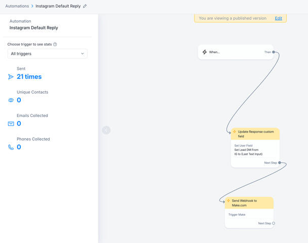 Manychat IG Default Reply to Make.com