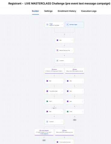 Webinar Registrations